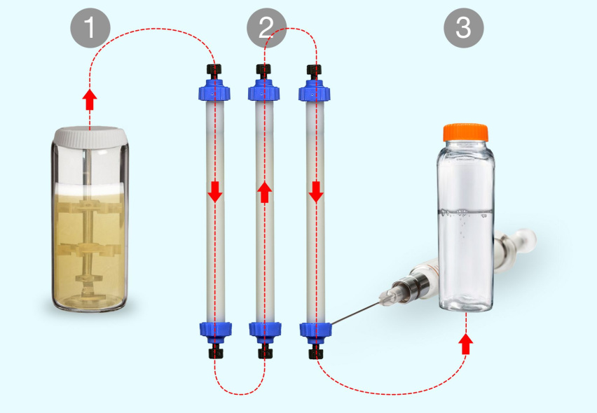 diagram of on-demand pharma setup