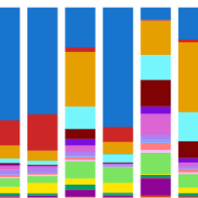 Excerpt of a bar graph, with 8 bars each consisting of varying length sections of different colors       
